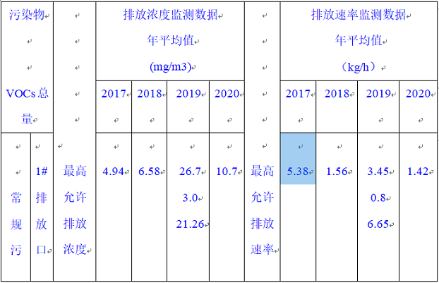 天津頂正印刷包材有限公司2020年環境信息公開報告